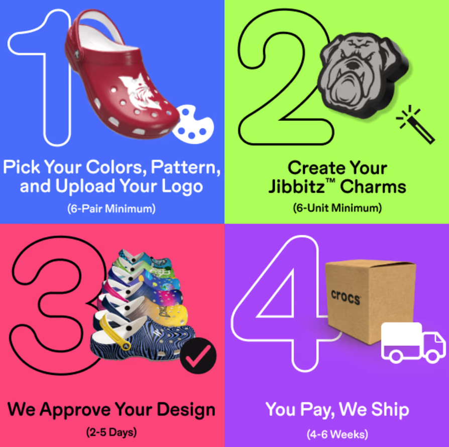 Branded Crocs Process